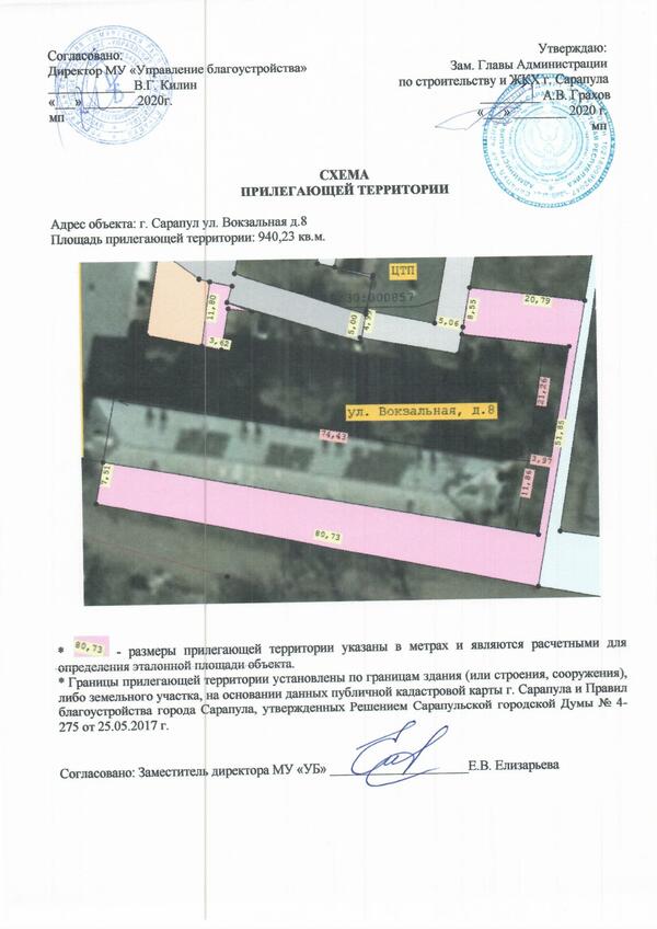 Город Сарапул Магазины Город Сарапул Магазины